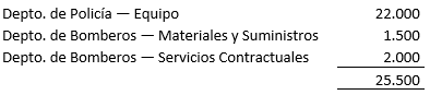 Contabilidad Gubernamental - Típicas transacciones adicionales - Solocontabilidad.com