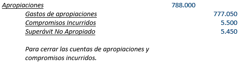 Contabilidad Gubernamental - Balance General durante el año fiscal - Solocontabilidad.com