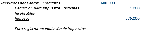 Contabilidad Gubernamental - Operación del Fondo General - Solocontabilidad.com