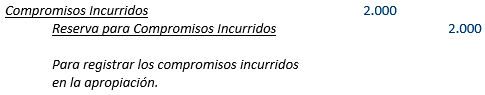Contabilidad Gubernamental - Operación del Fondo General - Solocontabilidad.com