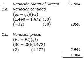 Costos Standard - Ajuste de variaciones; método parcial - Solocontabilidad.com