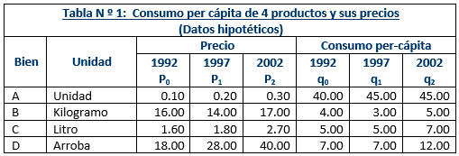 Cálculo de los índices simples de precios, de cantidad y valor, Números Índice, Solocontabilidad.com