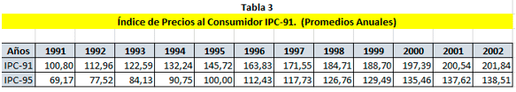 Números índice, Cambio de base, Solocontabilidad.com