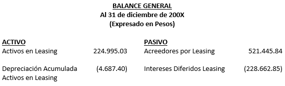 Exposición en los Estados Financieros del Arrendatario - Balance General - Leasing, Arrendamiento Financiero - www.solocontabilidad.com