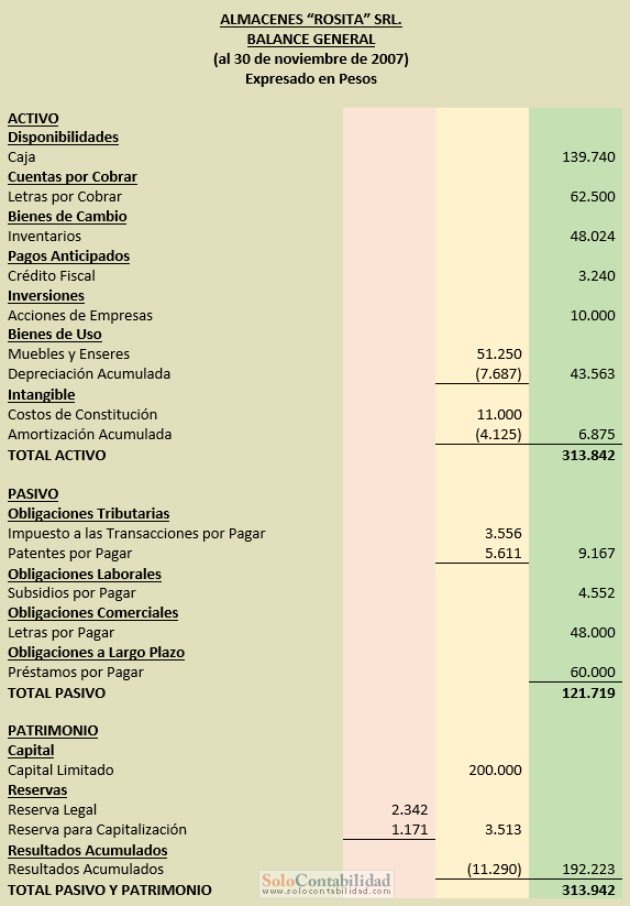 Ejercicio Completo Contabilidad Básica - Estados Financieros a Moneda Constante y Tratamiento Contable de las Diferencias de Cambio y Mantenimiento de Valor - Solocontabilidad.com