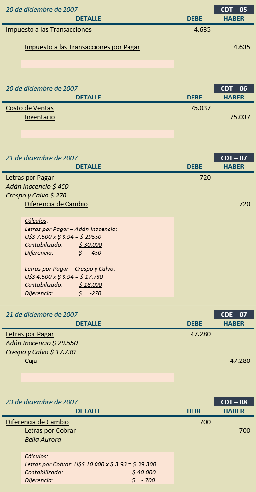 Ejercicio Completo Contabilidad Básica - Comprobantes de Diario - Estados Financieros a Moneda Constante y Tratamiento Contable de las Diferencias de Cambio y Mantenimiento de Valor - Solocontabilidad.com