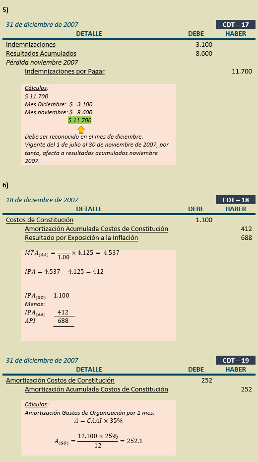 Ejercicio Completo Contabilidad Básica - Comprobantes de Diario - Ajustes - Estados Financieros a Moneda Constante y Tratamiento Contable de las Diferencias de Cambio y Mantenimiento de Valor - Solocontabilidad.com
