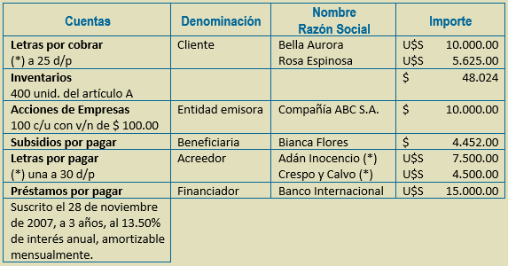 Ejercicio Completo Contabilidad Básica - Estados Financieros a Moneda Constante y Tratamiento Contable de las Diferencias de Cambio y Mantenimiento de Valor - Solocontabilidad.com