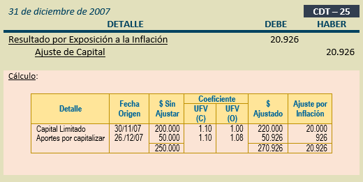 Ejercicio Completo Contabilidad Básica - Comprobantes de Diario - Ajustes - Reexpresión de Cuentas Patrimoniales - Estados Financieros a Moneda Constante y Tratamiento Contable de las Diferencias de Cambio y Mantenimiento de Valor - Solocontabilidad.com