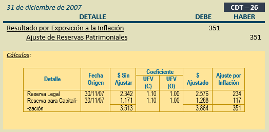 Ejercicio Completo Contabilidad Básica - Comprobantes de Diario - Ajustes - Reexpresión de Cuentas Patrimoniales - Reservas de Capital - Estados Financieros a Moneda Constante y Tratamiento Contable de las Diferencias de Cambio y Mantenimiento de Valor - Solocontabilidad.com