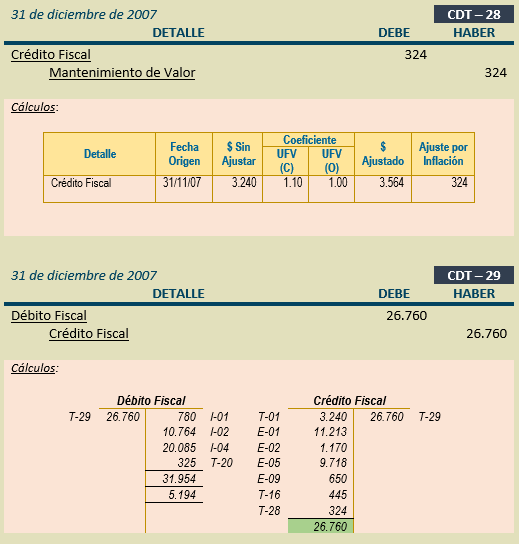 Ejercicio Completo Contabilidad Básica - Comprobantes de Diario - Ajustes - Reexpresión de Cuentas Patrimoniales - Mantenimiento de Valor del Crédito Fiscal - Estados Financieros a Moneda Constante y Tratamiento Contable de las Diferencias de Cambio y Mantenimiento de Valor - Solocontabilidad.com