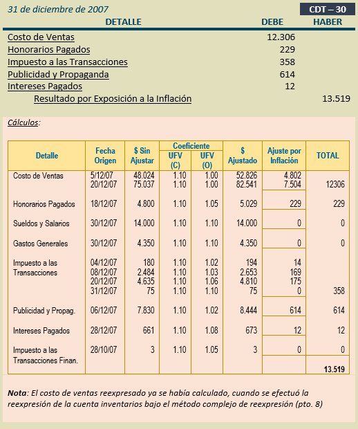 Ejercicio Completo Contabilidad Básica - Comprobantes de Diario - Ajustes - Reexpresión de Cuentas Patrimoniales - Reexpresión de Cuentas de Costo y Gasto - Estados Financieros a Moneda Constante y Tratamiento Contable de las Diferencias de Cambio y Mantenimiento de Valor - Solocontabilidad.com