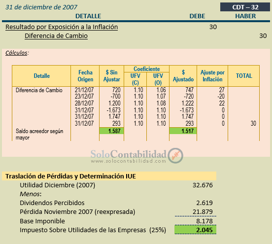 Ejercicio Completo Contabilidad Básica - Comprobantes de Diario - Ajustes - Reexpresión de Cuentas Patrimoniales - Reexpresión de la Cuenta de Resultados Diferencia de Cambio - Estados Financieros a Moneda Constante y Tratamiento Contable de las Diferencias de Cambio y Mantenimiento de Valor - Solocontabilidad.com