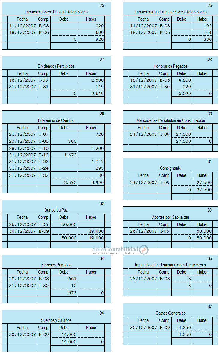 Ejercicio Completo Contabilidad Básica - Mayores Analíticos - Estados Financieros a Moneda Constante y Tratamiento Contable de las Diferencias de Cambio y Mantenimiento de Valor - Solocontabilidad.com