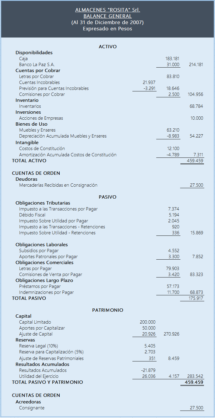 Ejercicio Completo Contabilidad Básica - Balance General 1 - Ejercicio Completo - Estados Financieros a Moneda Constante y Tratamiento Contable de las Diferencias de Cambio y Mantenimiento de Valor - Solocontabilidad.com