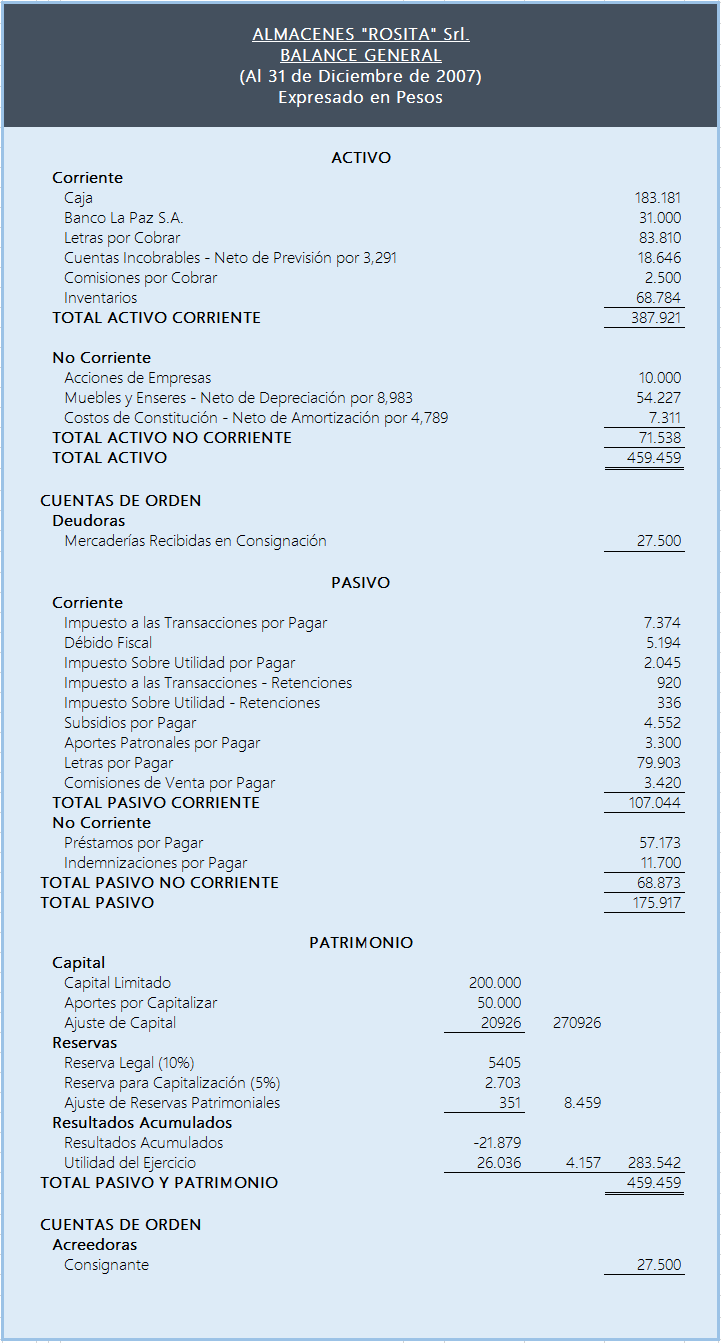 Ejercicio Completo Contabilidad Básica - Balance General 2 - Ejercicio Completo - Estados Financieros a Moneda Constante y Tratamiento Contable de las Diferencias de Cambio y Mantenimiento de Valor - Solocontabilidad.com