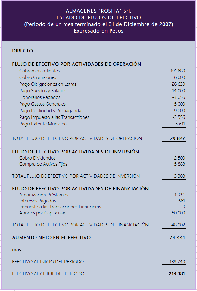 Ejercicio Completo Contabilidad Básica - Estado de Flujos de Efectivo - método Directo - Ejercicio Completo - Estados Financieros a Moneda Constante y Tratamiento Contable de las Diferencias de Cambio y Mantenimiento de Valor - Solocontabilidad.com