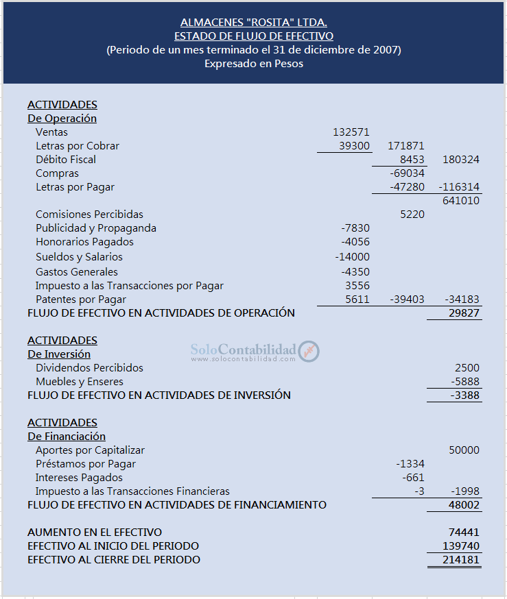 Ejercicio Completo Contabilidad Básica - Estado de Flujo de Efectivo - Ejercicio Completo - Estados Financieros a Moneda Constante y Tratamiento Contable de las Diferencias de Cambio y Mantenimiento de Valor - Solocontabilidad.com
