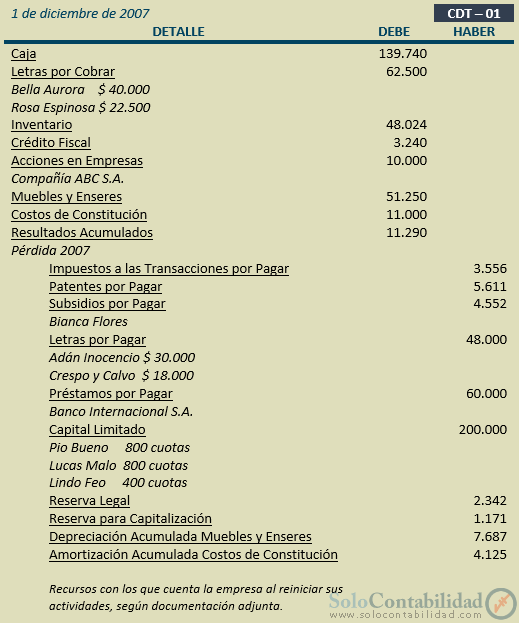 Ejercicio Completo Contabilidad Básica - Comprobantes de Diario - Estados Financieros a Moneda Constante y Tratamiento Contable de las Diferencias de Cambio y Mantenimiento de Valor - Solocontabilidad.com