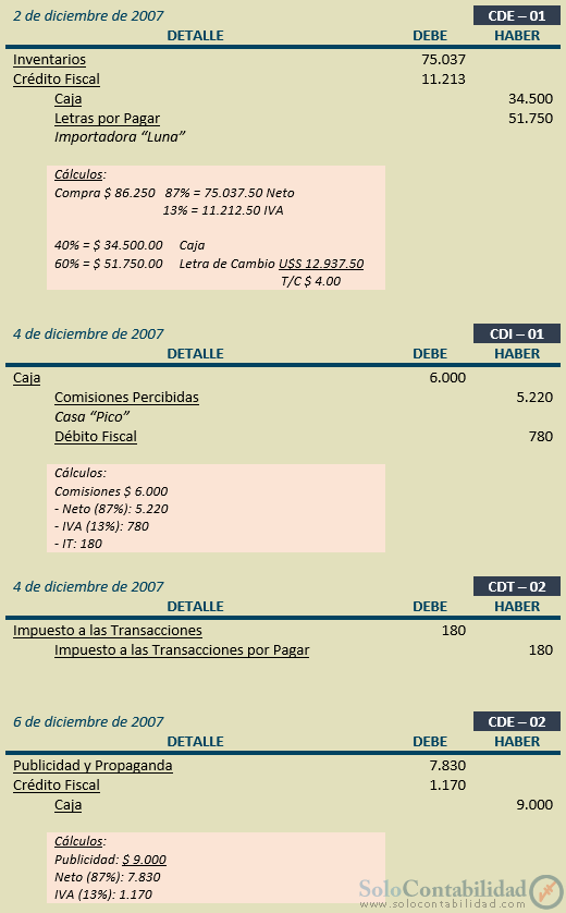 Ejercicio Completo Contabilidad Básica - Comprobantes de Diario - Estados Financieros a Moneda Constante y Tratamiento Contable de las Diferencias de Cambio y Mantenimiento de Valor - Solocontabilidad.com