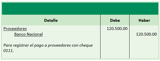 Ejercicio Práctica - Ajuste de fusión - Registros contables - Contabilidad de Sociedades - Solocontabilidad.com