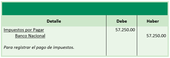 Ejercicio Práctica - Ajuste de fusión - Registros contables de pago de impuestos - Contabilidad de Sociedades - Solocontabilidad.com