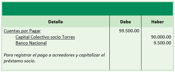 Ejercicio Práctica - Ajuste de fusión - Registros contables - Contabilidad de Sociedades - Solocontabilidad.com