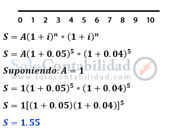 Matemáticas financieras, soluciones problemas ejercicios - lista de problemas 9. www.solocontabilidad.com