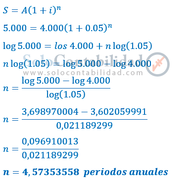 Ejercicios - Lista de problemas 12, Tiempo, método de interpolación y por logaritmos - Matemáticas financieras, soluciones problemas ejercicios - lista de problemas 12. www.solocontabilidad.com