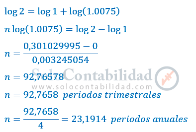 Ejercicios - Lista de problemas 12, Tiempo, método de interpolación y por logaritmos - Matemáticas financieras, soluciones problemas ejercicios - lista de problemas 12. www.solocontabilidad.com