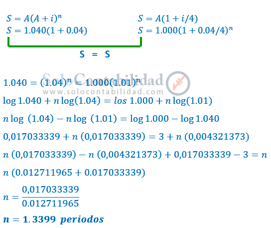 Ejercicios - Lista de problemas 12, Valor final - Matemáticas financieras, soluciones problemas ejercicios - lista de problemas 12. www.solocontabilidad.com