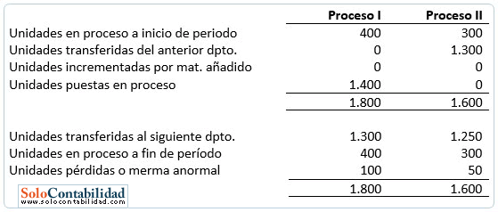 costos por procesos - informe de producción costos por procesos - informe de producción