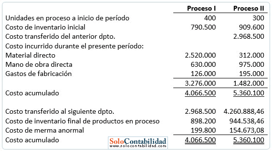 costos por procesos - informe de producción 5 costos por procesos - informe de producción 5