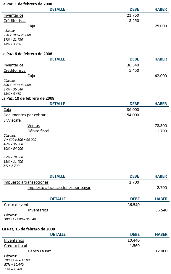 Registros de diario y ajustes - Inventarios y descuento e incobrabilidad de letras Registros de diario y ajustes - Inventarios y descuento e incobrabilidad de letras