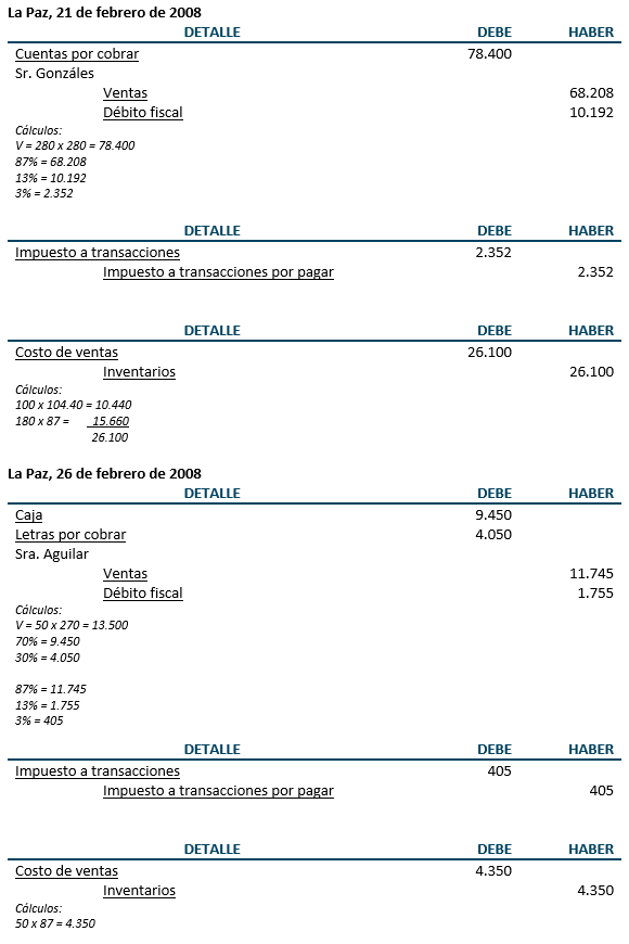 Registros de diario y ajustes - Inventarios y descuento e incobrabilidad de letras Registros de diario y ajustes - Inventarios y descuento e incobrabilidad de letras