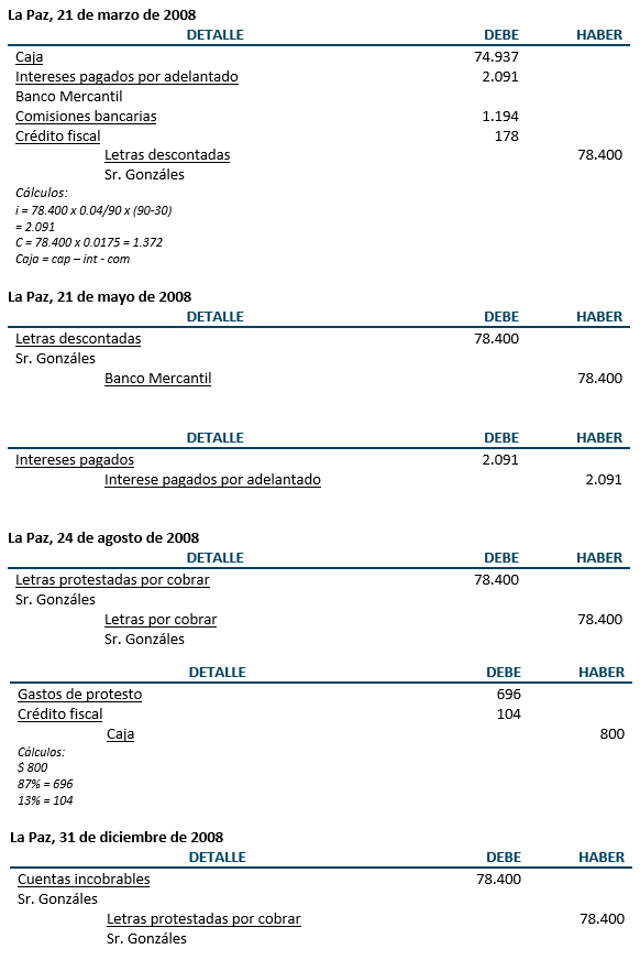 Registros de diario y ajustes - Inventarios y descuento e incobrabilidad de letras Registros de diario y ajustes - Inventarios y descuento e incobrabilidad de letras