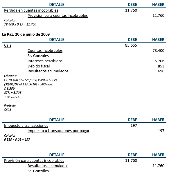 Registros de diario y ajustes - Inventarios y descuento e incobrabilidad de letras Registros de diario y ajustes - Inventarios y descuento e incobrabilidad de letras