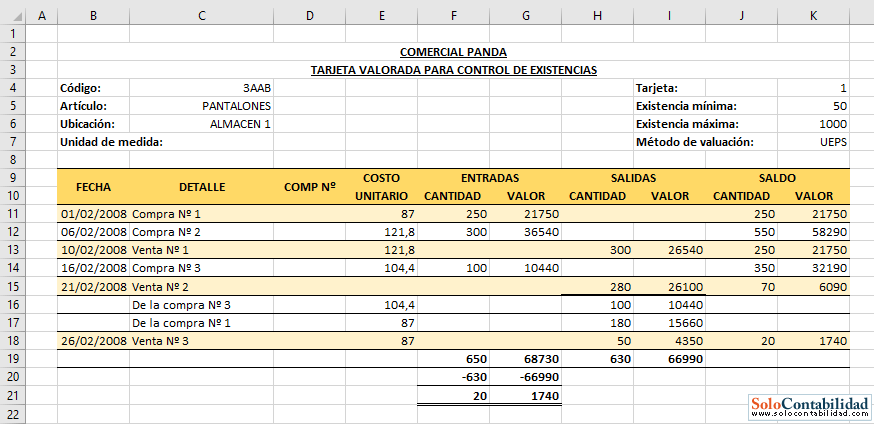 Tarjeta Valorada para control de existencias Tarjeta Valorada para control de existencias