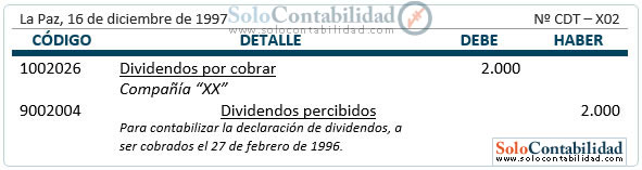 Dividendos - acciones - dividendos en efectivo