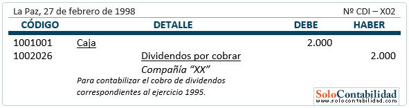 Dividendos - acciones - dividendos en efectivo