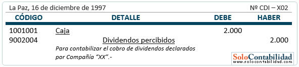 Dividendos - acciones - dividendos en efectivo