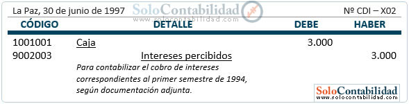 Inversiones - Bonos - percepción de interes Inversiones - Bonos - percepción de interes