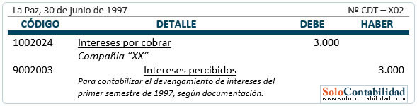 Inversiones - Bonos - percepción de interes Inversiones - Bonos - percepción de interes