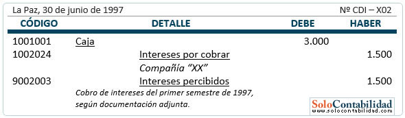Inversiones - Bonos - percepción de interes Inversiones - Bonos - percepción de interes