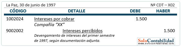 Inversiones - Bonos - percepción de interes Inversiones - Bonos - percepción de interes