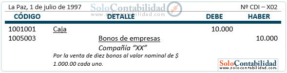 Inversiones - venta de bonos - venta al valor en libros