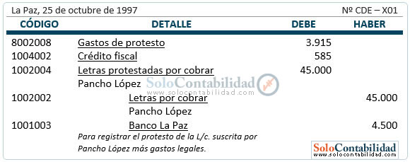 Protesto de letras de cambio - registro diario