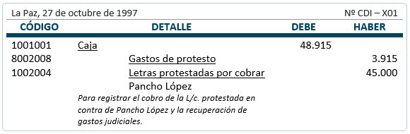 Recuperación de letra protestada
