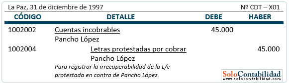 Irrecuperabilidad de letra protestada
