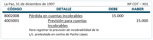 Irrecuperabilidad de letra protestada